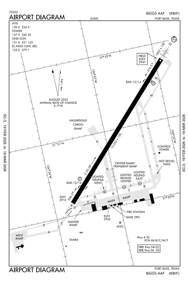 FAA Diagram