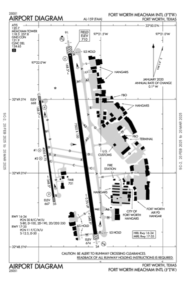 FAA Diagram