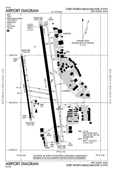 FAA Diagram