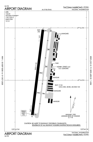 FAA Diagram