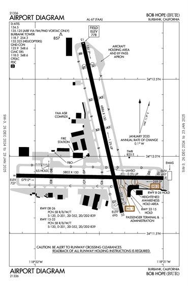 FAA Diagram