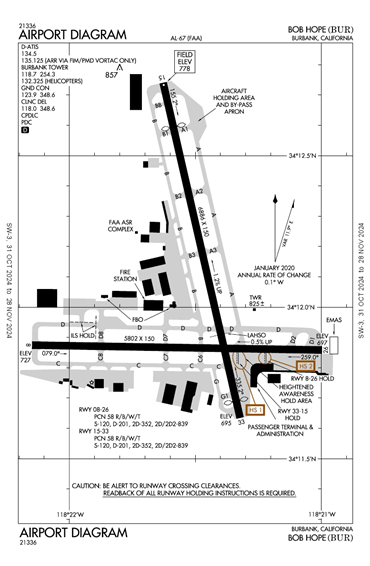 FAA Diagram