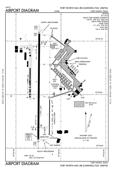 FAA Diagram