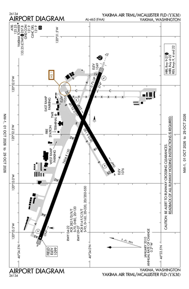 FAA Diagram