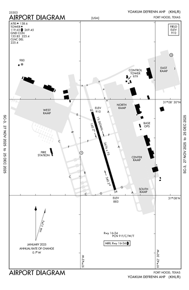 FAA Diagram