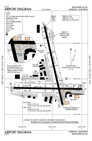 FAA Diagram