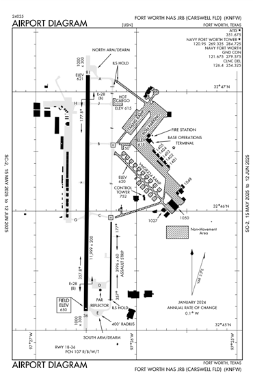 FAA Diagram