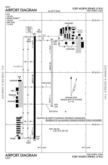 FAA Diagram