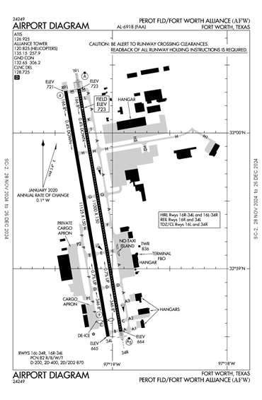 FAA Diagram