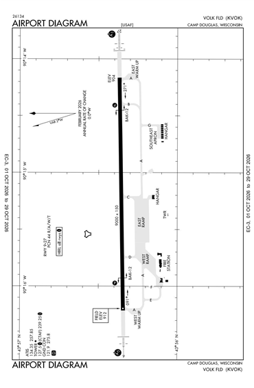 FAA Diagram