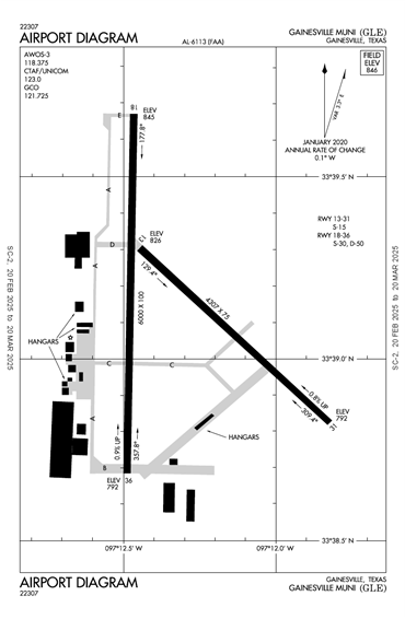 FAA Diagram