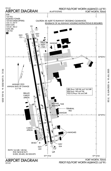 FAA Diagram
