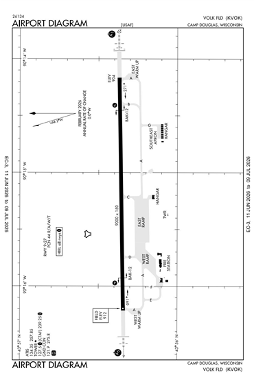 FAA Diagram