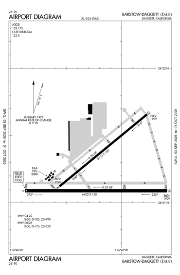FAA Diagram