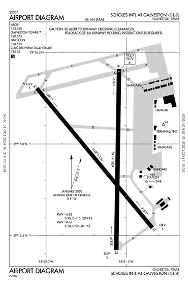 FAA Diagram