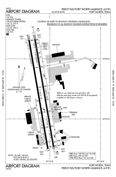 FAA Diagram