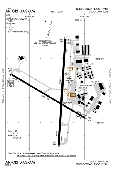 FAA Diagram