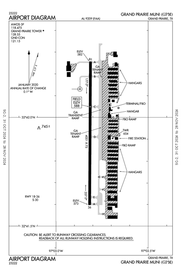 FAA Diagram