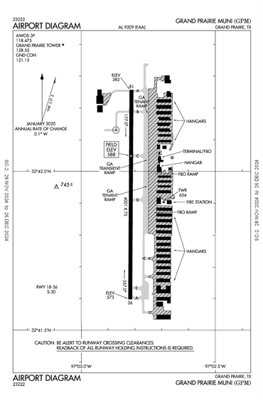 FAA Diagram