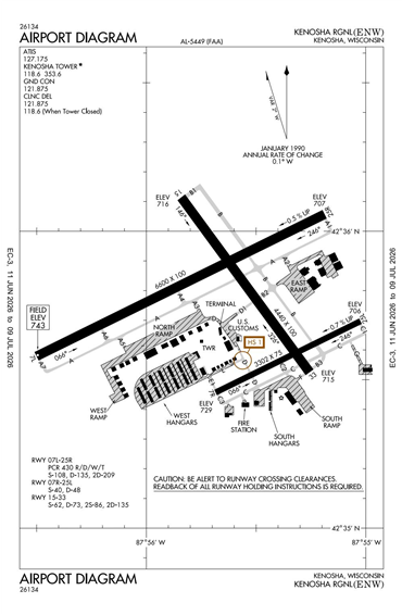 FAA Diagram