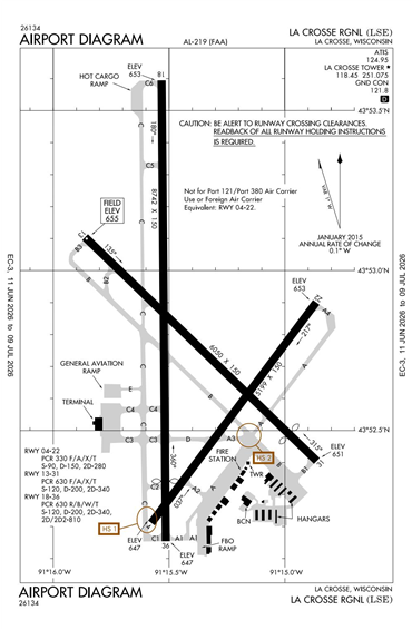 FAA Diagram