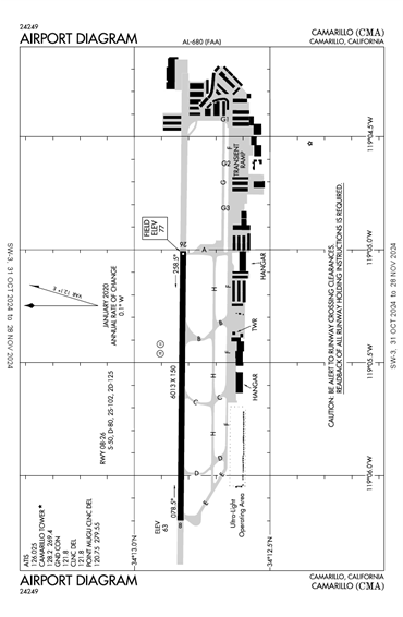 FAA Diagram