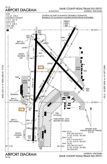 FAA Diagram