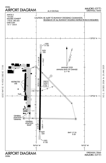 FAA Diagram