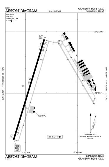 FAA Diagram