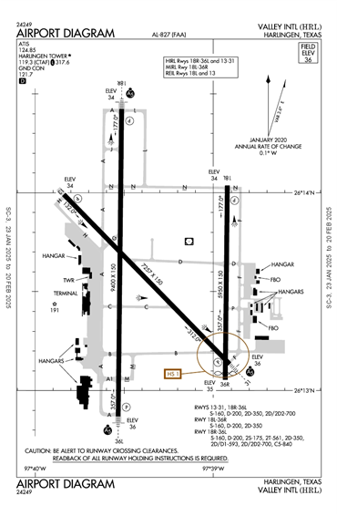 FAA Diagram