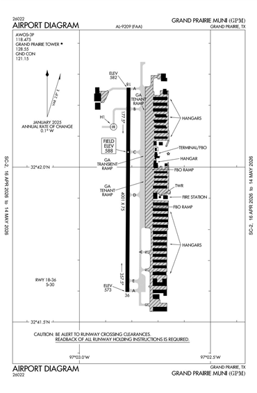 FAA Diagram