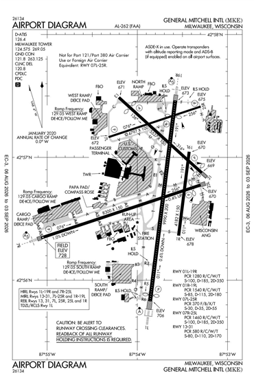 FAA Diagram