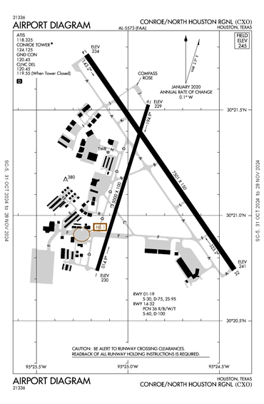 FAA Diagram