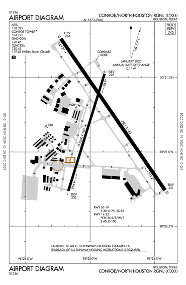 FAA Diagram