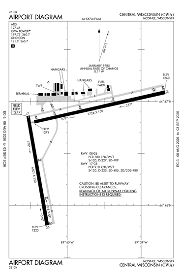 FAA Diagram
