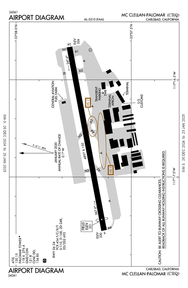 FAA Diagram