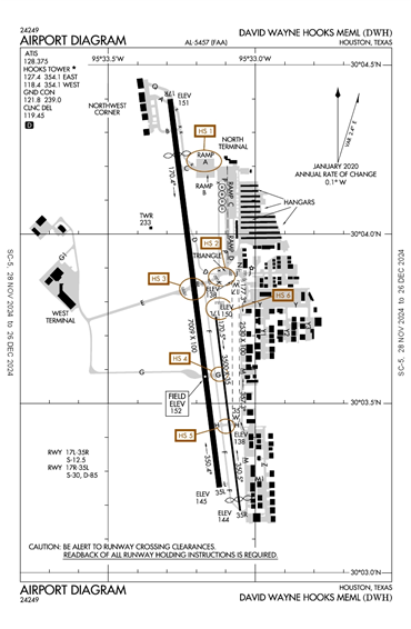 FAA Diagram