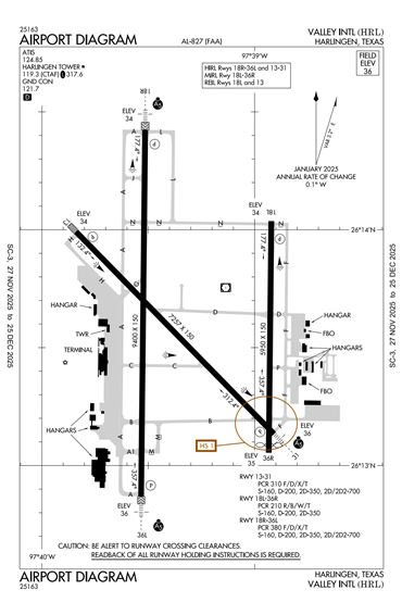 FAA Diagram