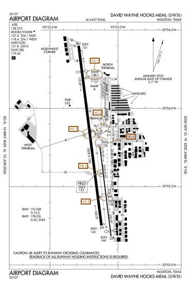 FAA Diagram
