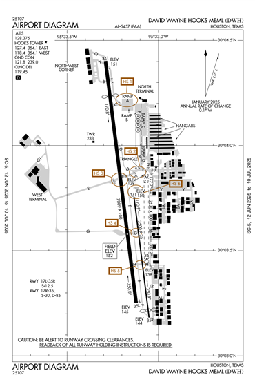 FAA Diagram