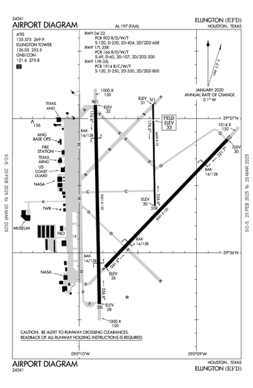 FAA Diagram