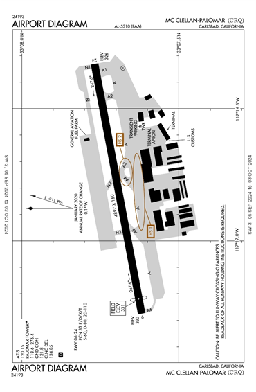 FAA Diagram