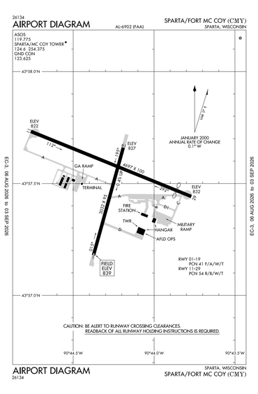 FAA Diagram