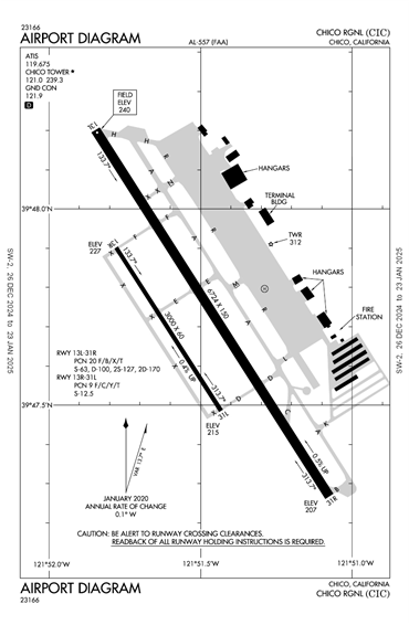 FAA Diagram