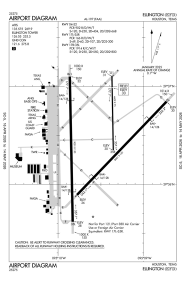 FAA Diagram