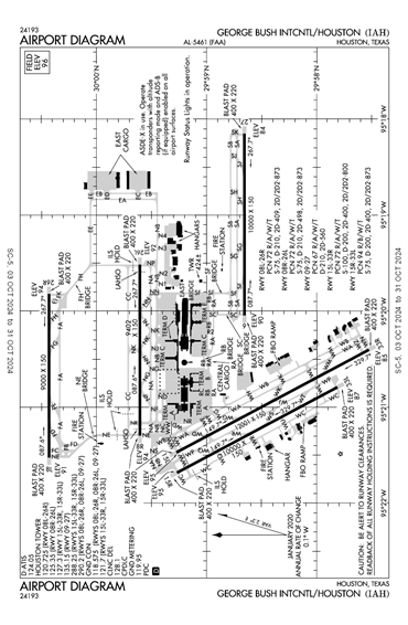 FAA Diagram