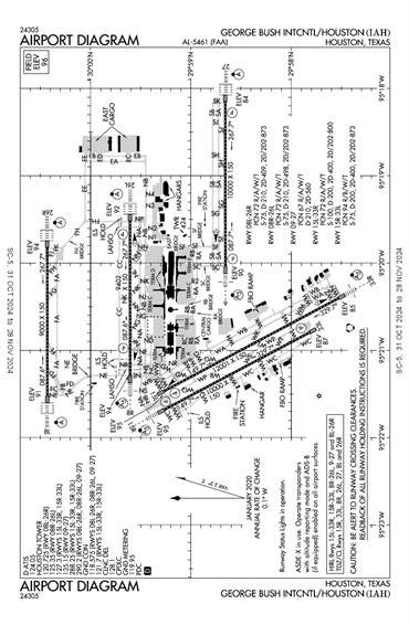 FAA Diagram