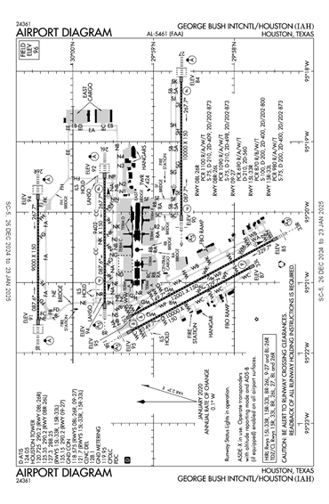 FAA Diagram