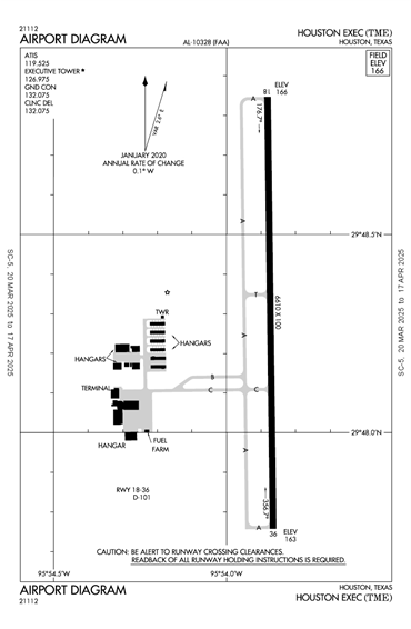 FAA Diagram