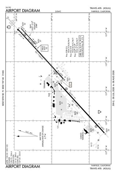 FAA Diagram